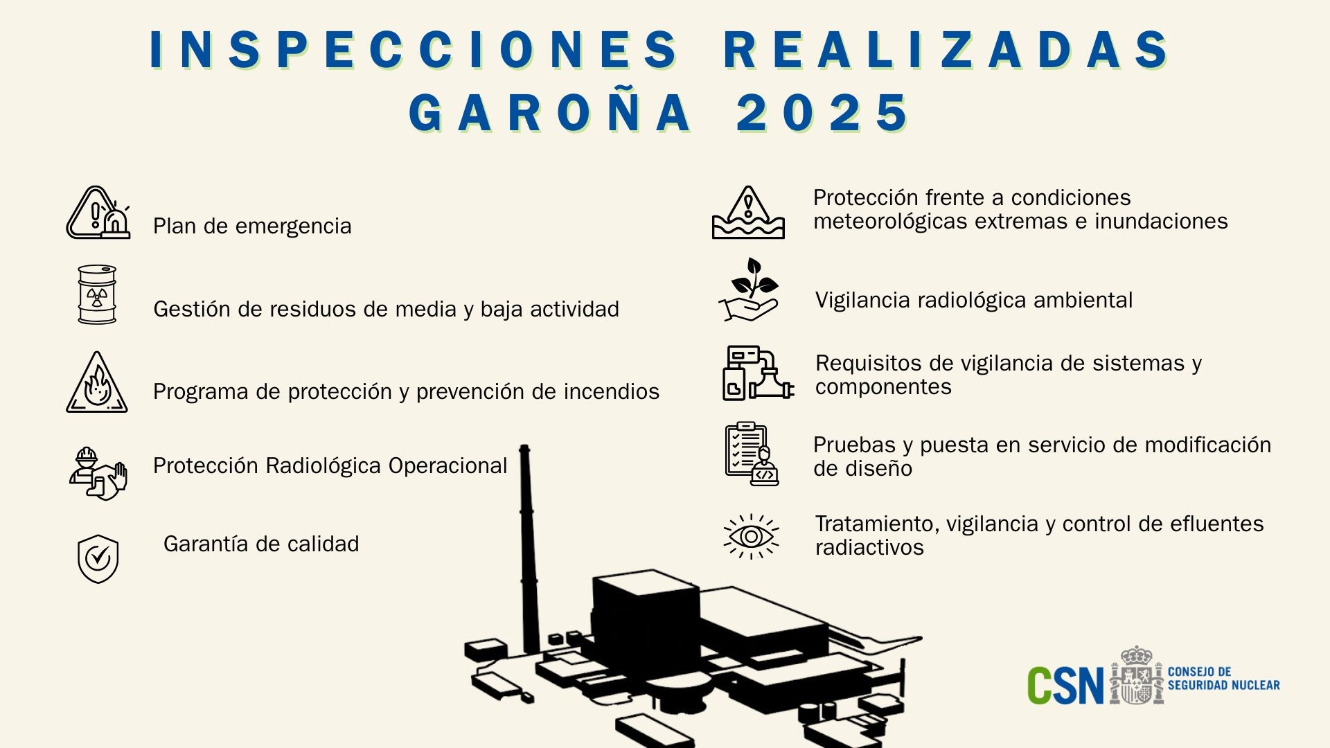 Infografía sobre las inspecciones realizadas en 2025