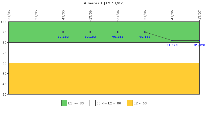 Almaraz I: Organizaci�n de emergencia