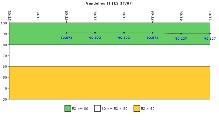 Vandell�s II: Organizaci�n de emergencia