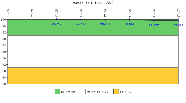 Vandell�s II: Instalaciones, equipos y medios