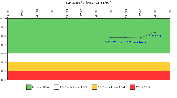 S.M.Garo�a: IFSM (Extracci�n de calor residual)