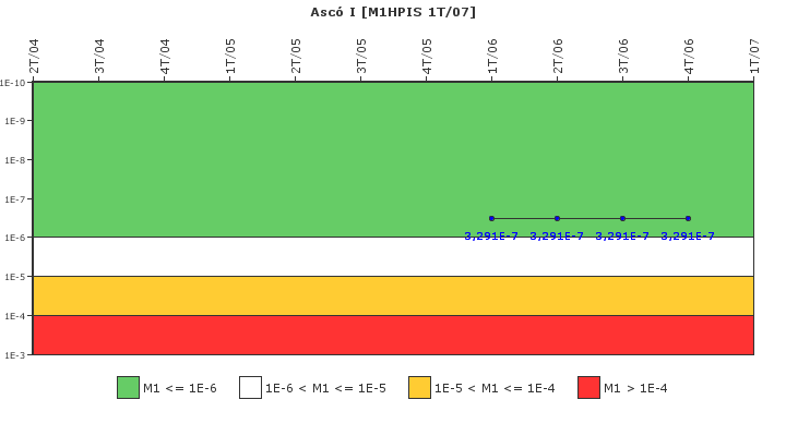 Asc� I: IFSM (Inyecci�n de alta presi�n)