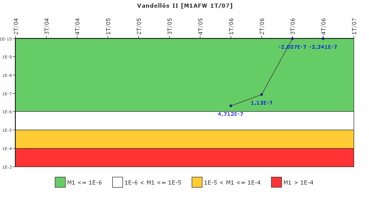 Vandell�s II: IFSM (Agua de alimentaci�n auxiliar)