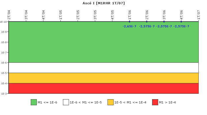 Asc� I: IFSM (Extracci�n de calor residual)