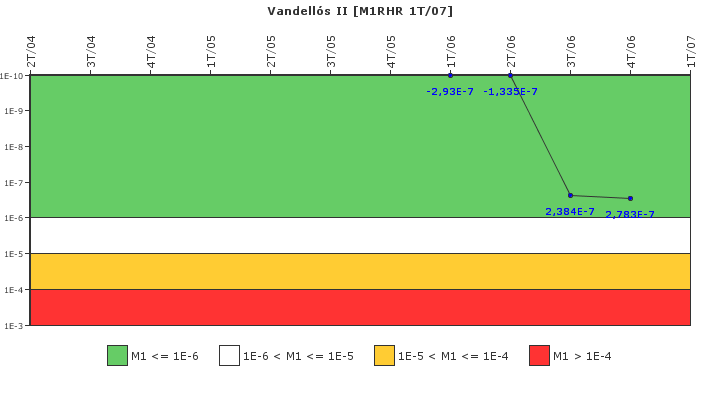 Vandell�s II: IFSM (Extracci�n de calor residual)