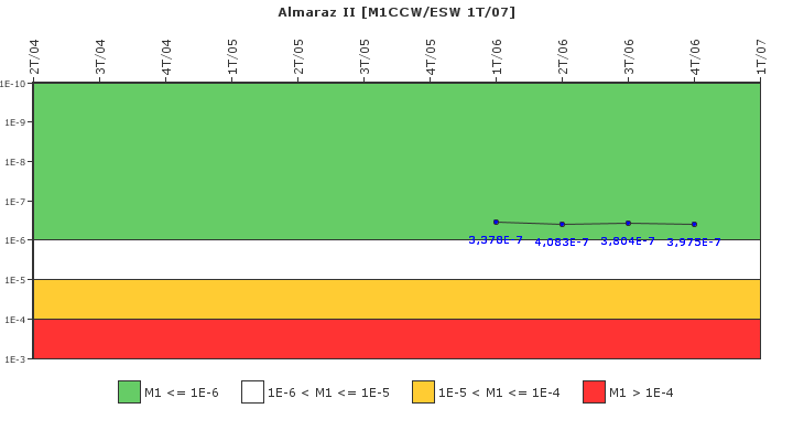 Almaraz II: IFSM (Agua de refrigeraci�n)