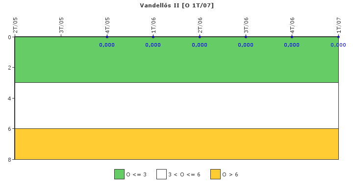 Vandell�s II: Efectividad del control de la exposici�n ocupacional