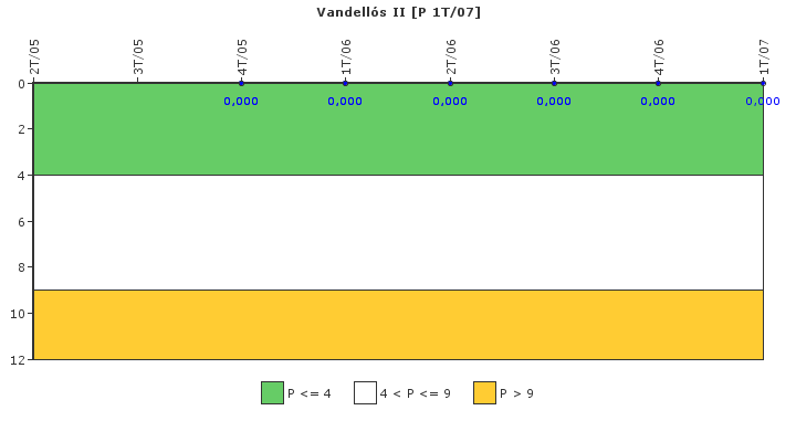 Vandell�s II: Control de efluentes radiactivos