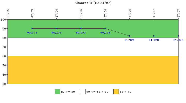 Almaraz II: Organizaci�n de emergencia