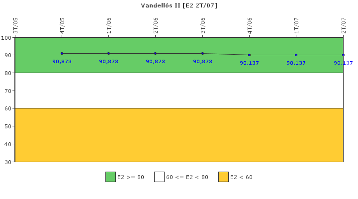 Vandell�s II: Organizaci�n de emergencia