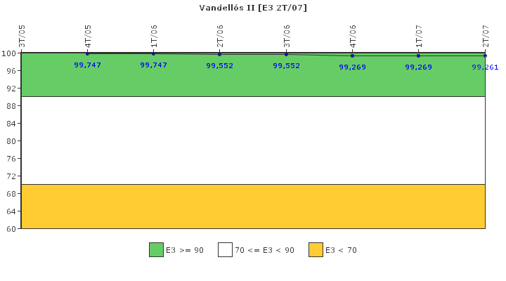 Vandell�s II: Instalaciones, equipos y medios