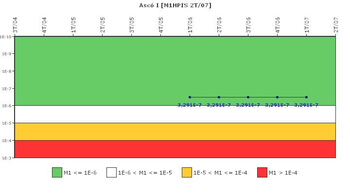 Asc� I: IFSM (Inyecci�n de alta presi�n)