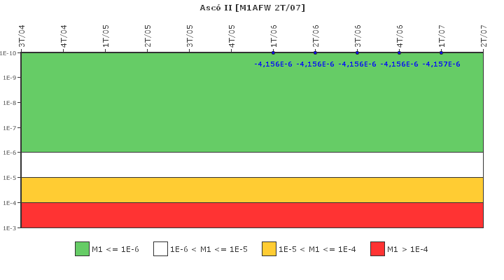 Asc� II: IFSM (Agua de alimentaci�n auxiliar)