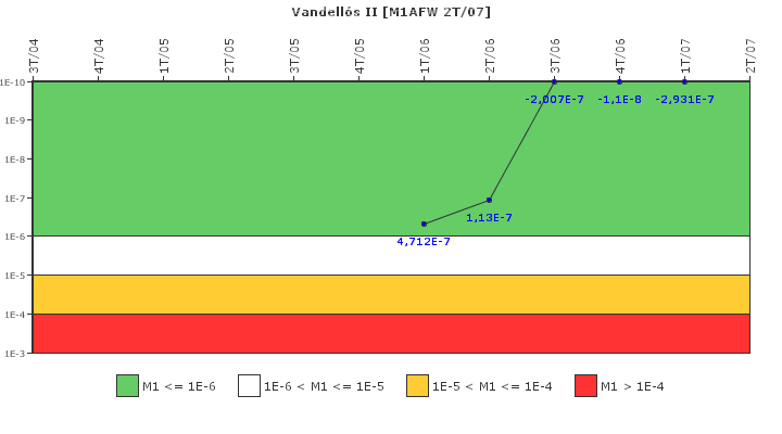 Vandell�s II: IFSM (Agua de alimentaci�n auxiliar)