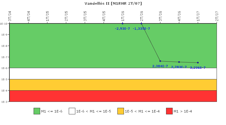 Vandell�s II: IFSM (Extracci�n de calor residual)