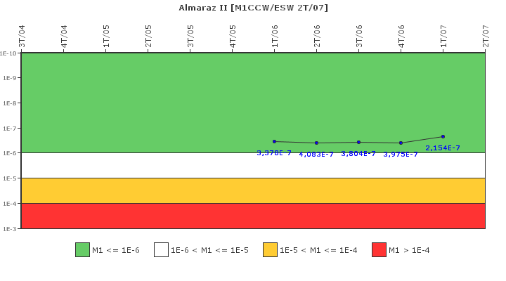 Almaraz II: IFSM (Agua de refrigeraci�n)