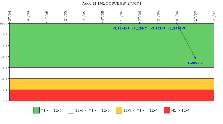 Asc� II: IFSM (Agua de refrigeraci�n)