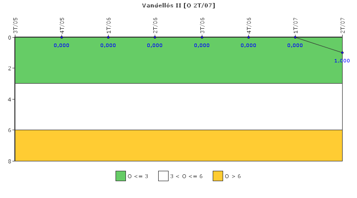 Vandell�s II: Efectividad del control de la exposici�n ocupacional