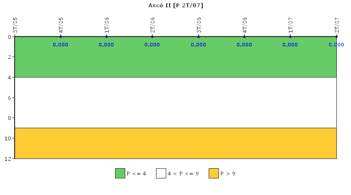 Asc� II: Control de efluentes radiactivos