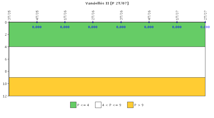 Vandell�s II: Control de efluentes radiactivos