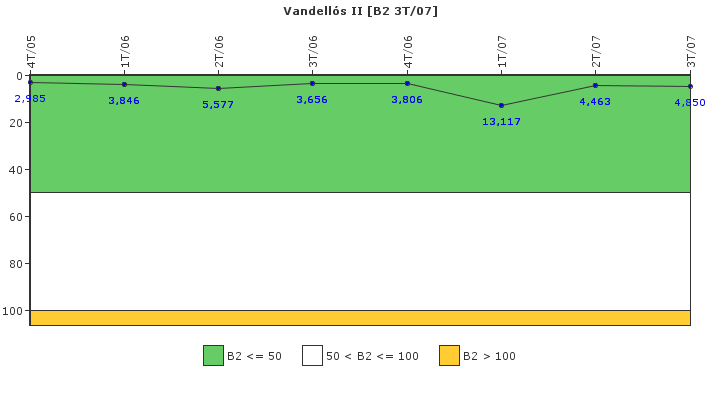 Vandell�s II: Fugas del sistema de refrigerante del reactor