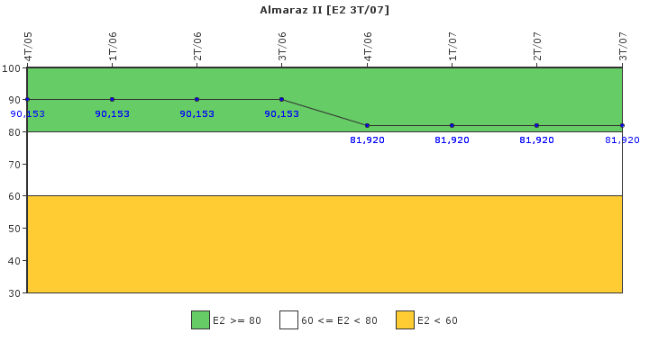 Almaraz II: Organizaci�n de emergencia