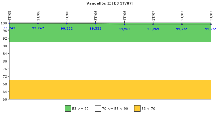Vandell�s II: Instalaciones, equipos y medios