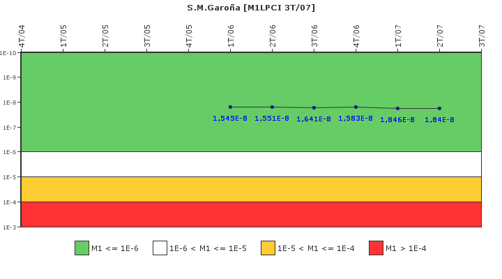 S.M.Garo�a: IFSM (Extracci�n de calor residual)