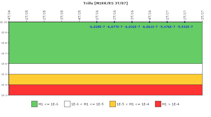 Trillo: IFSM (Agua de alimentaci�n auxiliar)