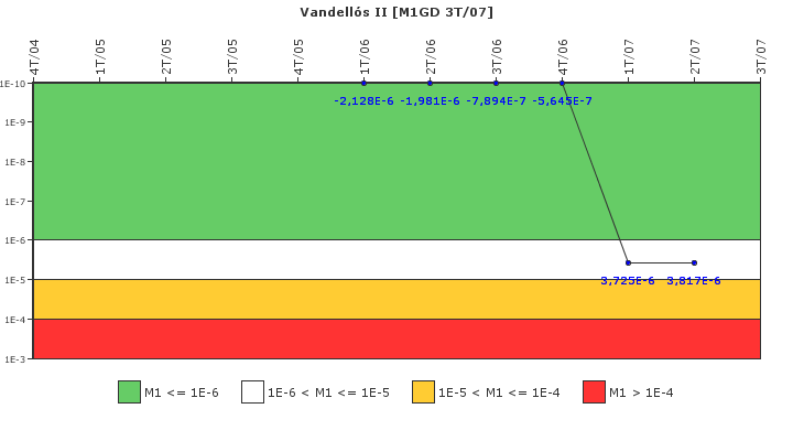 Vandell�s II: IFSM (Generadores Diesel)
