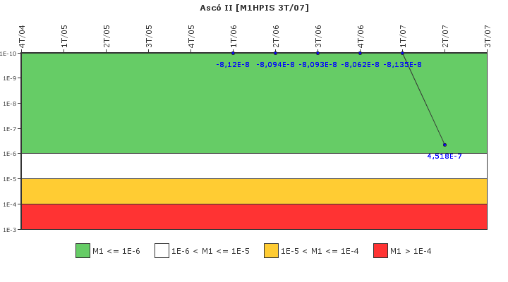 Asc� II: IFSM (Inyecci�n de alta presi�n)