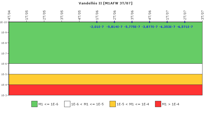 Vandell�s II: IFSM (Agua de alimentaci�n auxiliar)