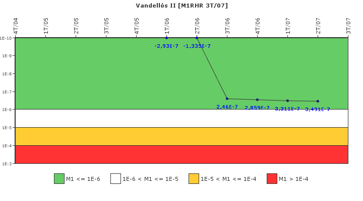 Vandell�s II: IFSM (Extracci�n de calor residual)
