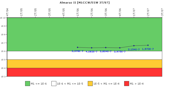Almaraz II: IFSM (Agua de refrigeraci�n)