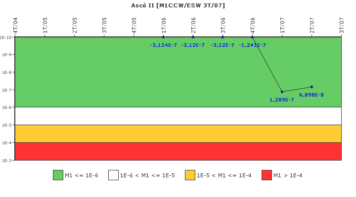 Asc� II: IFSM (Agua de refrigeraci�n)