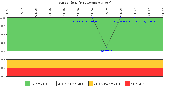 Vandell�s II: IFSM (Agua de refrigeraci�n)