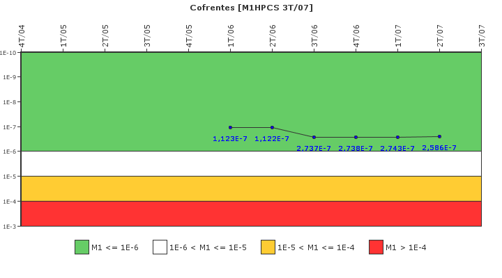 Cofrentes: IFSM (Aspersi�n del n�cleo a alta presi�n (HPCS))
