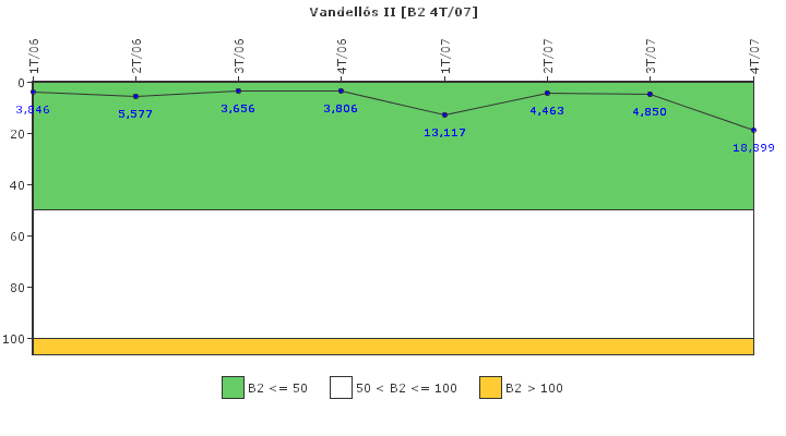 Vandell�s II: Fugas del sistema de refrigerante del reactor