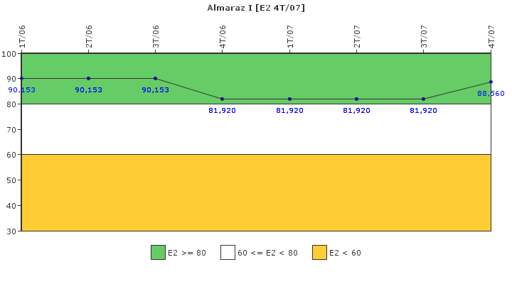 Almaraz I: Organizaci�n de emergencia