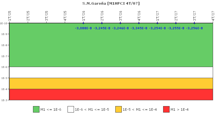 S.M.Garo�a: IFSM (Inyecci�n de alta presi�n (HPCI))