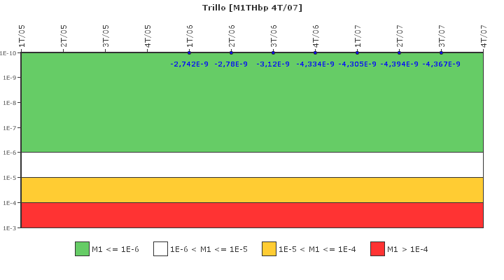 Trillo: IFSM (Extracci�n de calor residual)