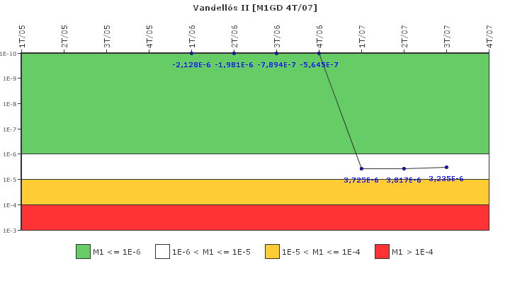 Vandell�s II: IFSM (Generadores Diesel)