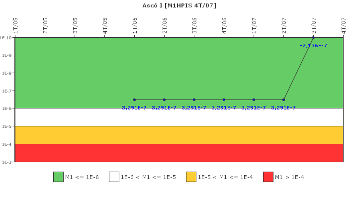 Asc� I: IFSM (Inyecci�n de alta presi�n)