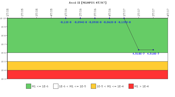 Asc� II: IFSM (Inyecci�n de alta presi�n)