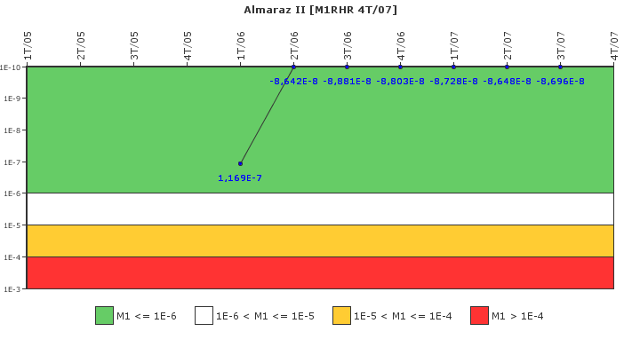 Almaraz II: IFSM (Extracci�n de calor residual)