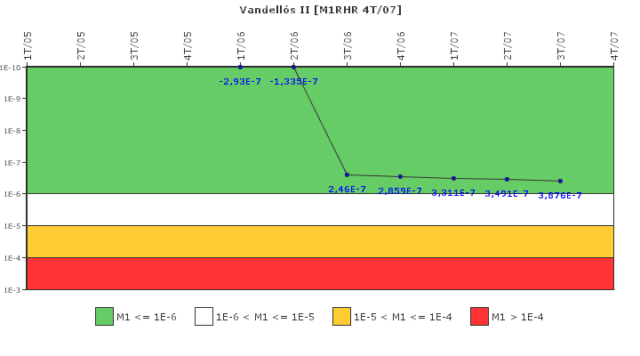 Vandell�s II: IFSM (Extracci�n de calor residual)