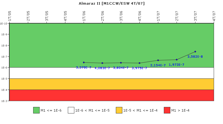 Almaraz II: IFSM (Agua de refrigeraci�n)