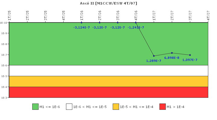Asc� II: IFSM (Agua de refrigeraci�n)