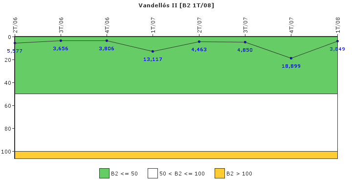 Vandell�s II: Fugas del sistema de refrigerante del reactor