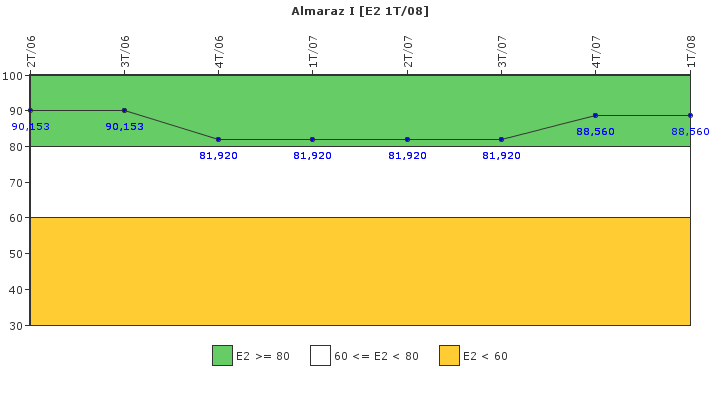 Almaraz I: Organizaci�n de emergencia